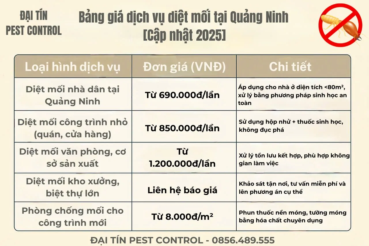 Bảng giá dịch vụ diệt mối Quảng Ninh