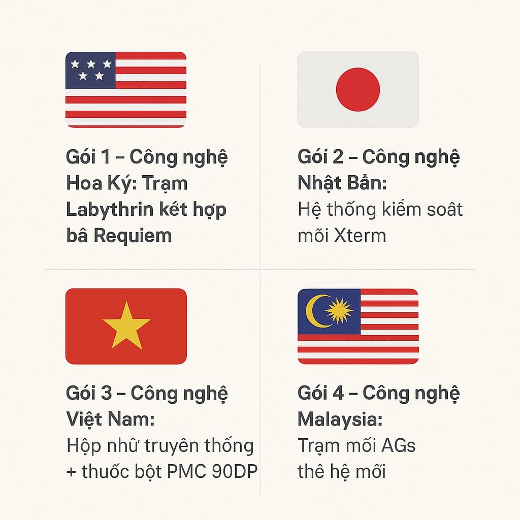 Các gói công nghệ diệt mối hàng đầu trên thị trường hiện nay