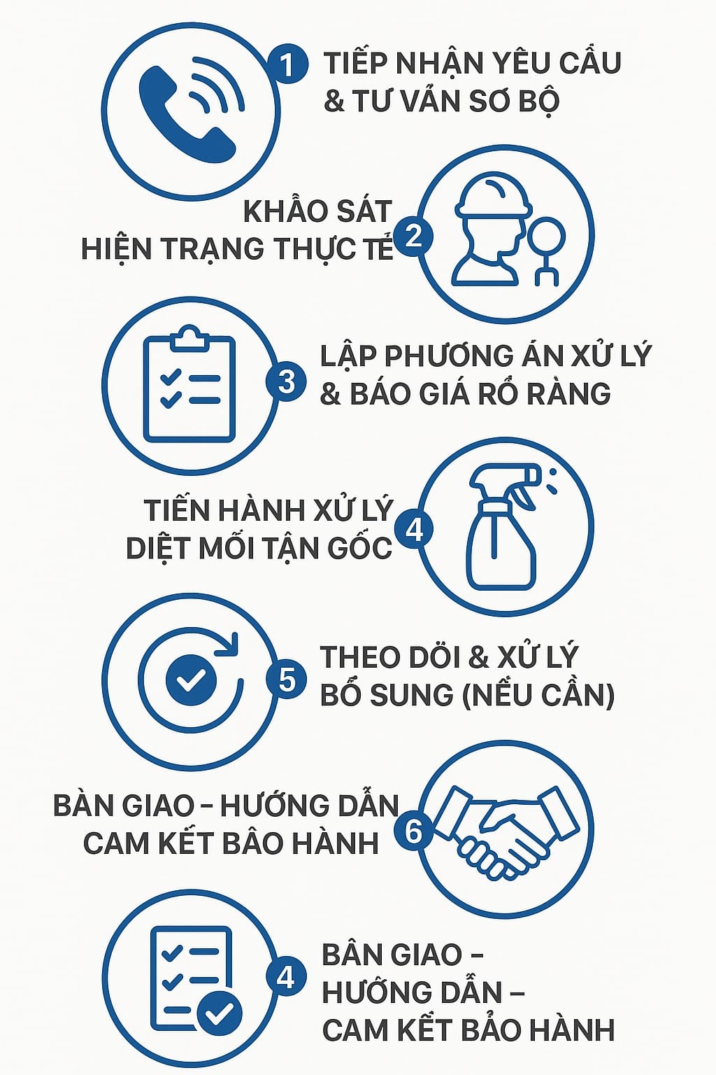 Quy trình diệt mối huyện Phú Xuyên của Đại Tín