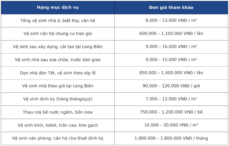 Bảng giá dịch vụ thau bể nước ngầm, nhà sạch của Đại Tín